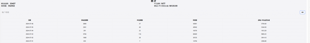 图片[2]-一周30w？软件资源暴力拉新_裂变思路-i资源库
