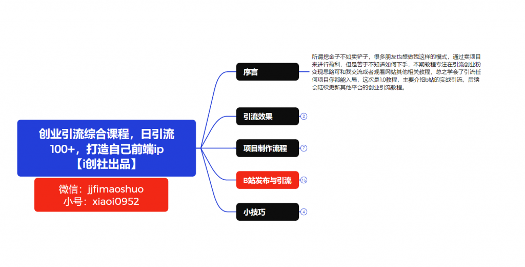 图片[1]-创业引流综合课程，日引流100+，打造自己前端ip-i资源库