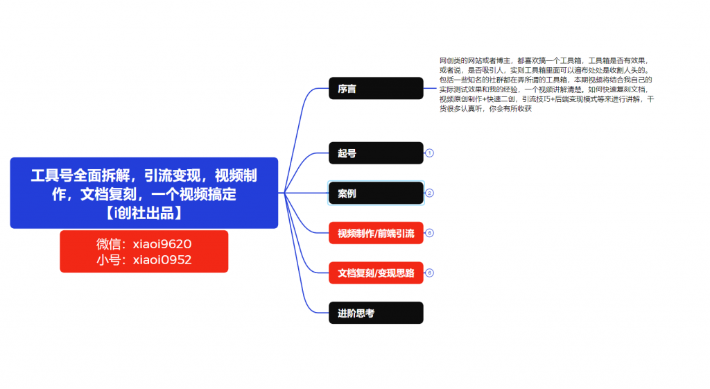 图片[1]-工具号全面拆解_引流变现_视频制作_文档复刻_一个视频搞定-i资源库