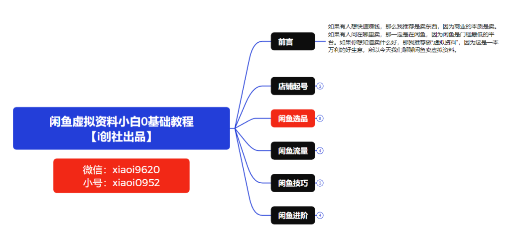 图片[1]-闲鱼虚拟资料小白0基础详细教程-i资源库